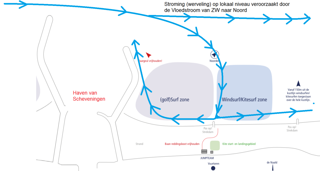 Stroming en omgevingsfactoren bij surfen naast een havenhoofd